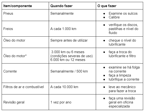 Quando fazer a manutenção preventiva no carro?