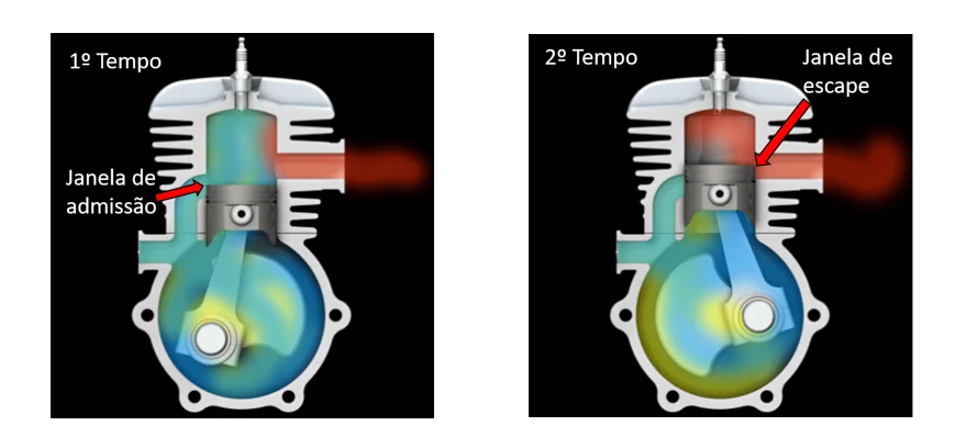 Tudo que você precisa saber sobre o funcionamento do motor!